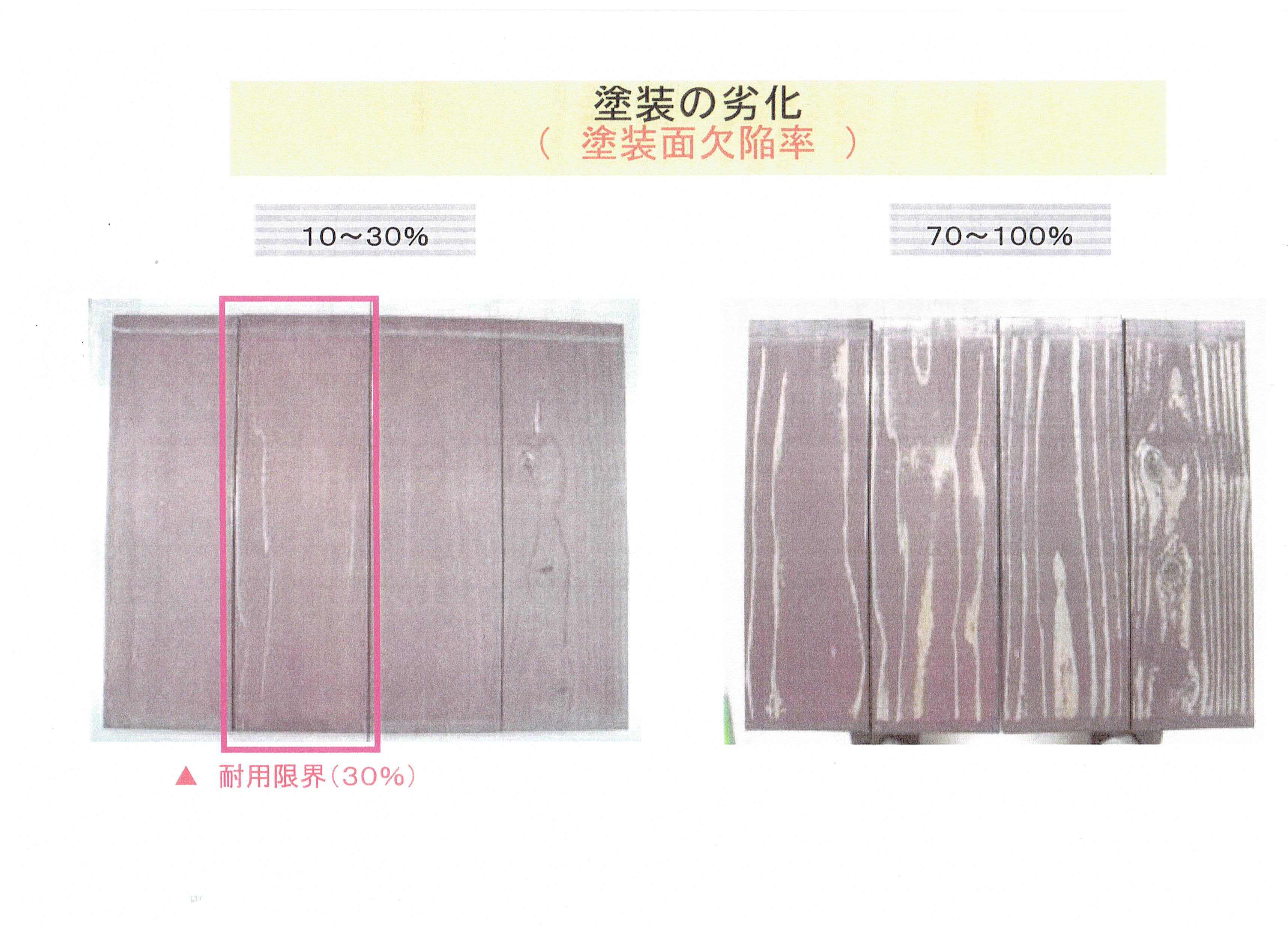 塗料の劣化判断